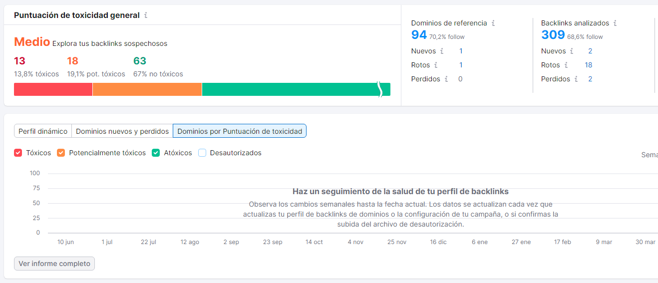 desautorización de enlaces toxicos semrush
