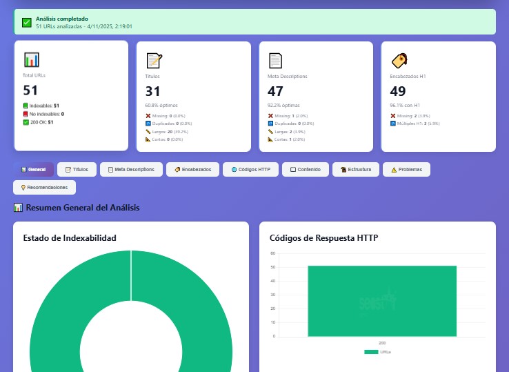 General Seo Visualyzer pro