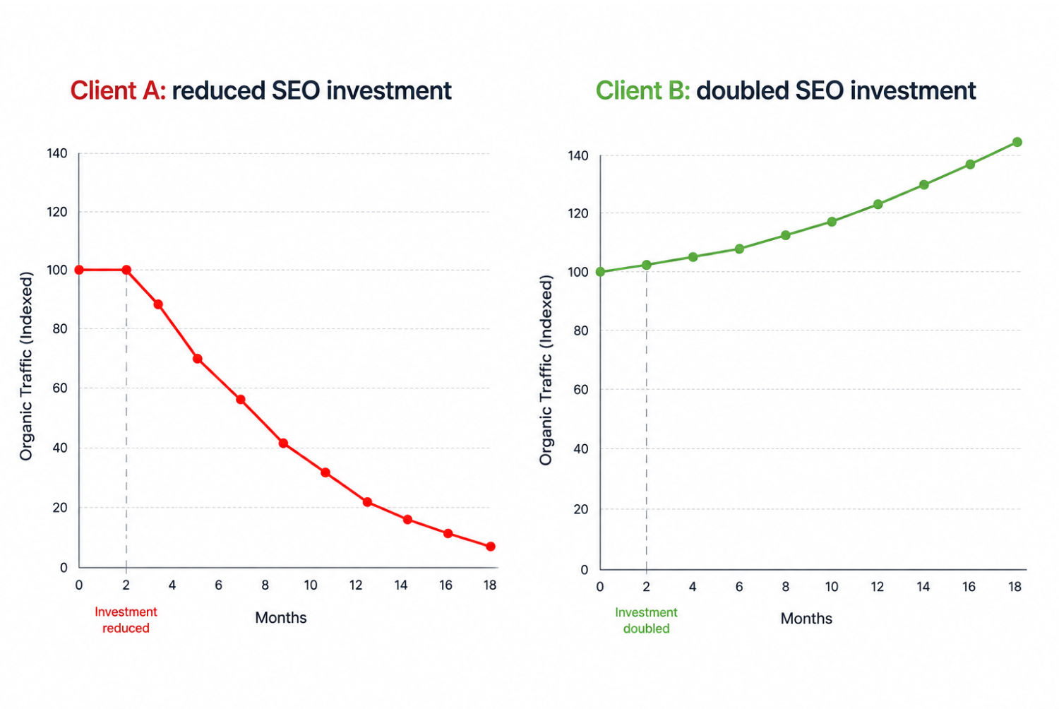 grafica evolución SEO GEO