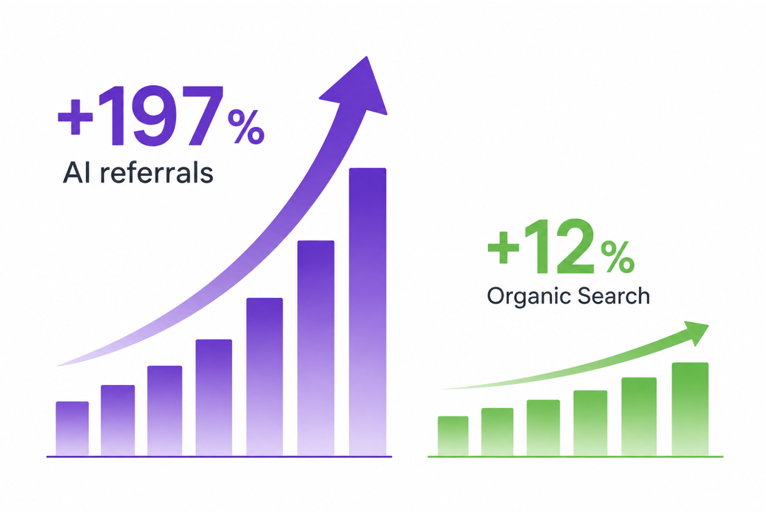 Gráfica crecimiento GEO y SEO